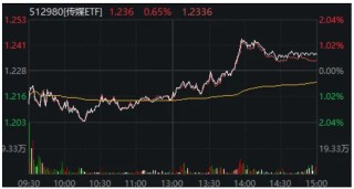 2500亿龙头，大涨14%再创新高！“跨年博弈”进入决赛圈，明天怎么选？