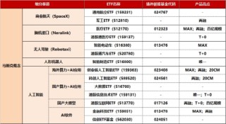 马年炒马斯克！GEO概念狂掀涨停潮！揭秘AI应用爆发真相！