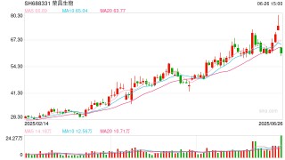 创新药激战 资金借道ETF“越跌越买”
