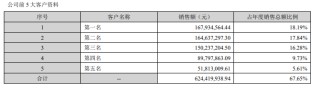 嘉亨家化业绩双降陷入亏损 湖州基地成负担、产能利用率极低拖累利润及资产配置效率