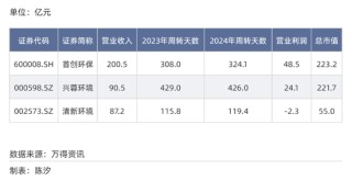 A股各行业付款账期反差多大？最长845天，最短23天
