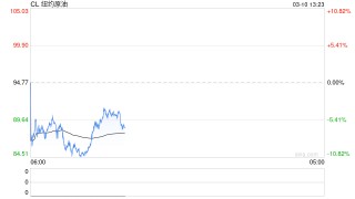 历史惊人的相似！油价暴涨后，“1970s滞胀噩梦”要重演？