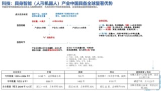 10年回报260%，百亿基金经理华安胡宜斌：可以用一点来证伪AI已泡沫化