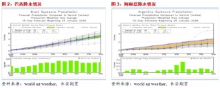 长安期货胡心阁：宏观及原油打压油脂市场情绪 多头需等待基本面进一步提振