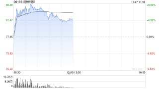 剑桥科技盘中涨近10% 据报谷歌追加光模块订单 将用于扩容TPU集群