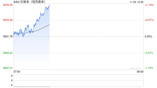 黄金突然爆发！金价大涨逾32美元 “小非农”与ISM数据驾到 如何交易黄金？