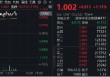 市场冲关前蓄势期，重视券商！资金提前发力，券商ETF近10日吸金3．4亿元