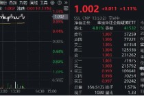 市场冲关前蓄势期，重视券商！资金提前发力，券商ETF近10日吸金3．4亿元