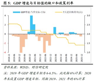 宏观解读 | 务实进取开局，改革创新谋进――2026年政府工作报告解读