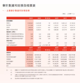 渤海银行：2025年末不良贷款率1.66%，较上年末下降10BP