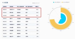 登顶全球增速最快车企，10月交付量突破4万，小米集团涨超4%！百亿港股互联网ETF（513770）溢价涨逾1%