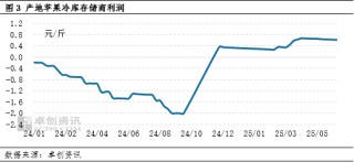 卓创资讯：批发市场苹果销售速度缓慢 产地部分规格货源行情偏弱