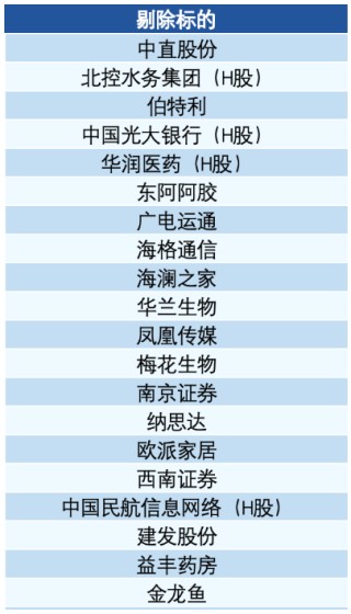 重要指数调整，这些A股被纳入