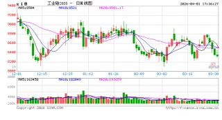 工业硅多晶硅：上涨乏力
