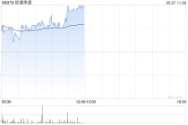 珍酒李渡午前涨近3% 机构称白酒行业估值有望稳步回归