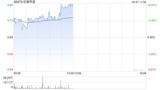 珍酒李渡午前涨近3% 机构称白酒行业估值有望稳步回归
