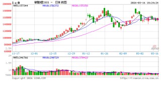 长安期货张晨：碳酸锂供应仍有扰动 需求韧性显现