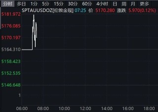 利好突袭，全线上涨！英伟达，最新公布！