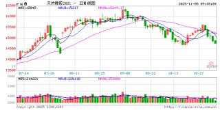 橡胶：二次偏差