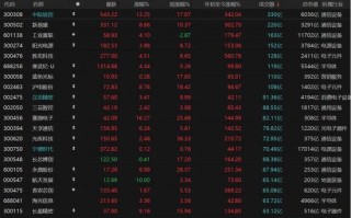 A股缩量大分化，后市怎么走?