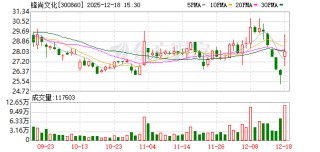 锋尚文化：公司紧密关注“犒赏经济”与演唱会热潮等消费趋势，积极布局商业演出领域