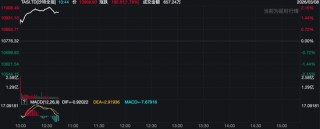 中东焦灼！石油巨头狂拉，以色列开始新一轮打击！