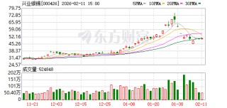 兴业银锡成功发行中国采矿类民企首笔境外高级无抵押债券，2亿美元融资助力ESG实践