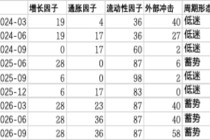 创金合信基金魏凤春：经济周期场景呈现“蓄势”态势