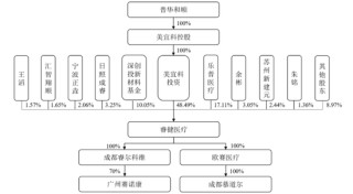 IPO受理第8家又是北交所，净利润超1.4亿，北交所门槛越来越高了？