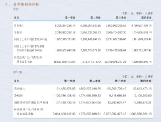 净利近百亿难掩隐忧：申万宏源投资收益撑起六成营收，四季度业绩“腰斩”，年内多家子公司收罚单