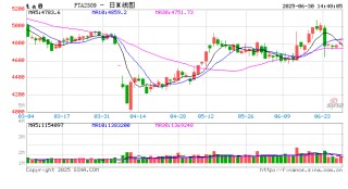 PTA：下游聚酯减产力度将加大
