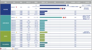 靖因药业IPO：32项重大专利未获授权 靠非经常损益扭亏只是昙花一现 ？