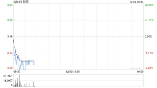 粉笔：受托人根据2023年受限制股份单位计划购买850万股