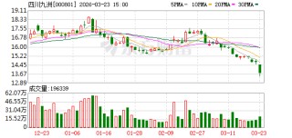 四川九洲：目前暂无强制要求披露特定条件研发项目的规定