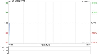 香港科技探索：香港电子商贸业务1月订单总商品交易额7.39亿港元 同比增长3.1%