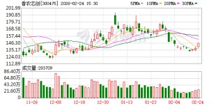 香农芯创：公司自主品牌“海普存储”已经量产并在2025年实现规模收入