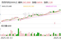 Labubu捧出了河南新首富 多少年轻人在为潮玩消费？