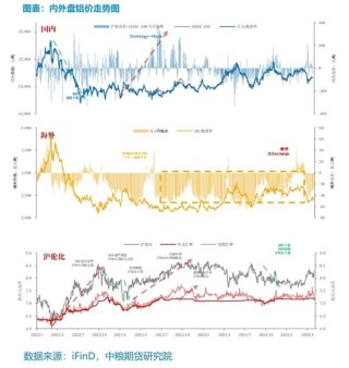 【市场聚焦】铝：外需扰动趋弱，内需刺激可期
