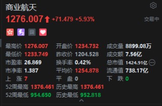 港股商业航天股盘初再度冲高，亚太卫星大涨超13%
