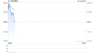 刚刚，以军袭击伊朗200多个目标！伊朗称摧毁美军基地超80%重要设施！霍尔木兹海峡大消息→