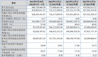 IPO受理第8家又是北交所，净利润超1.4亿，北交所门槛越来越高了？