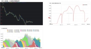 工业硅多晶硅：上涨乏力