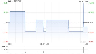 汇舸环保将于7月15日派发末期股息每10股15元