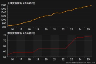 一周展望：美联储降息倒计时，美股年底再攀新高？