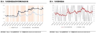 【光大金工】短线震荡或有回落——金融工程市场跟踪周报20250405