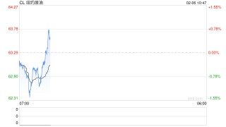 光大期货：2月6日能源化工日报