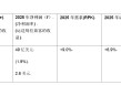 亚太航司2025年预计赚49亿美元，但还有这些挑战