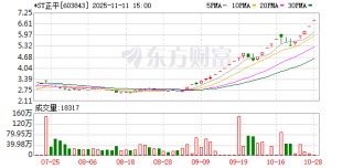 *ST正平：股票交易停牌核查完成 明起复牌