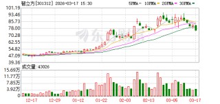 智立方：截至3月10日公司股东人数为14549户