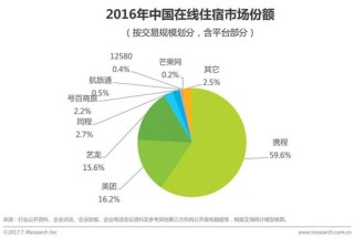 “霸主”携程的邪门武器，或涉嫌多方面违法